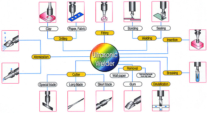 적용 기술 구조