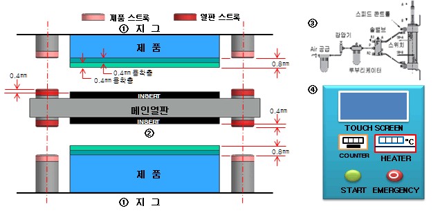 열판 용착 구조